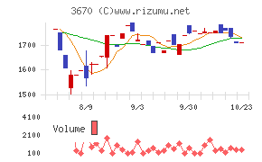 協立情報通信