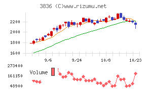 アバントグループ