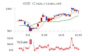 アイ・ピー・エス