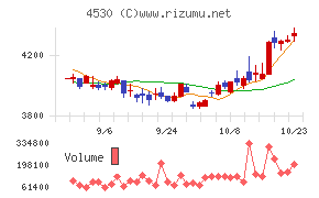 久光製薬