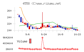 中京医薬品