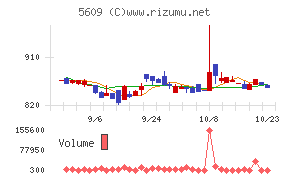 日本鋳造