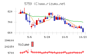 日本電解