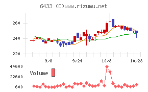 ヒーハイスト