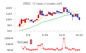 みらいワークス