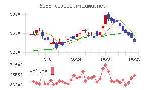 東芝テック