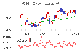 セイコーエプソン