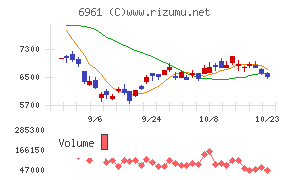 エンプラス