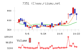 グッドパッチ