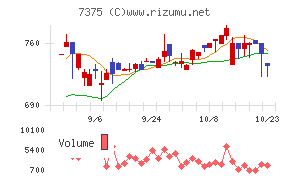 リファインバースグループ