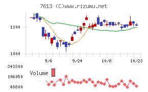 シークス