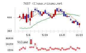 ミクリード