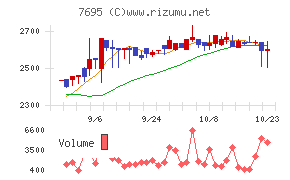 交換できるくん