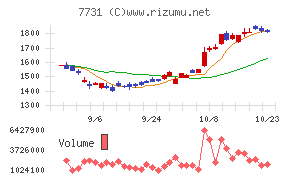 ニコン