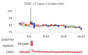 アビックス