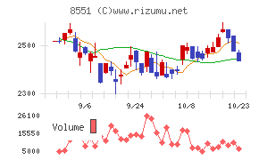 北日本銀行