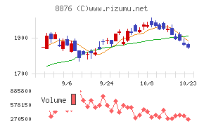 リログループ