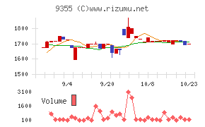 リンコーコーポレーション