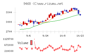 ＫＡＤＯＫＡＷＡ