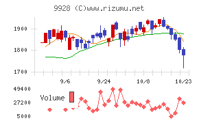 ミロク情報サービス