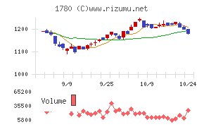 ヤマウラ