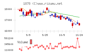 大東建託