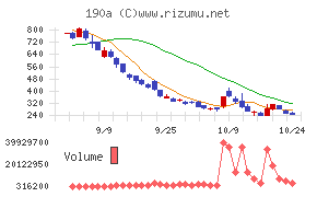 Ｃｈｏｒｄｉａ　Ｔｈｅｒａｐｅｕｔｉｃｓ