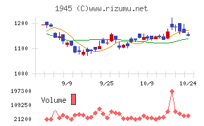 東京エネシス