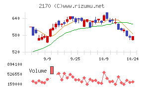 リンクアンドモチベーション