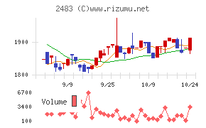 翻訳センター