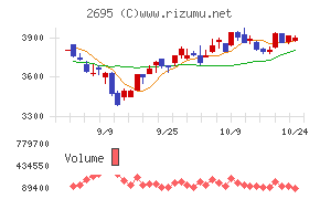 くら寿司