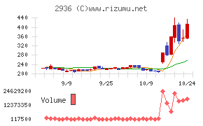 ベースフード