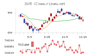 日清紡ホールディングス