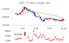 日本プロロジスリート投資法人