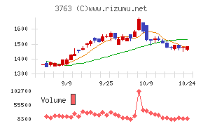 プロシップ