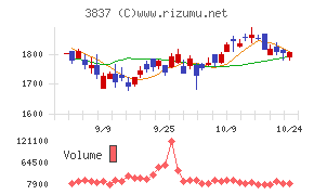 アドソル日進