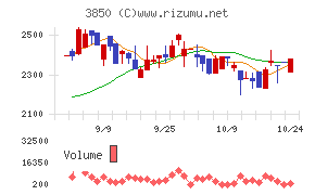 ＮＴＴデータイントラマート