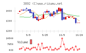 岡山製紙