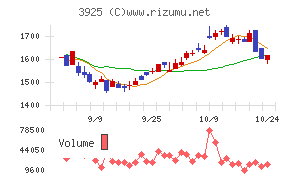 ダブルスタンダード