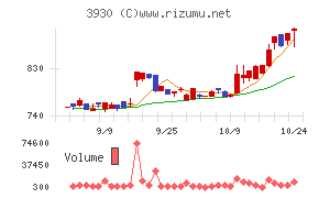 はてな