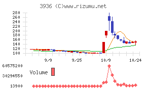 グローバルウェイ