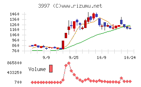 トレードワークス