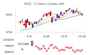 日産化学