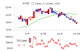 トヨクモ