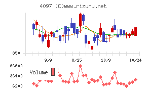 高圧ガス工業