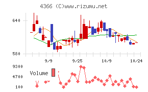 ダイトーケミックス