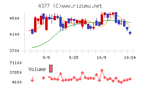 ワンキャリア