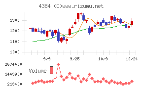 ラクスル