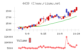 東名