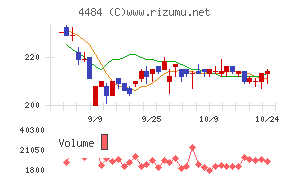 ランサーズ